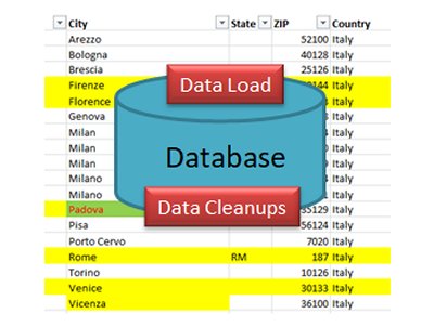 Data load and cleaning